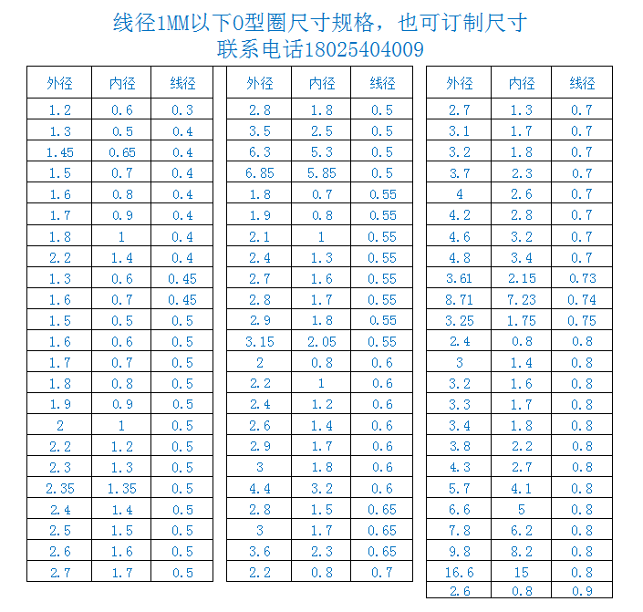 线径1MM以下橡胶防水圈密封件O形圈规格表